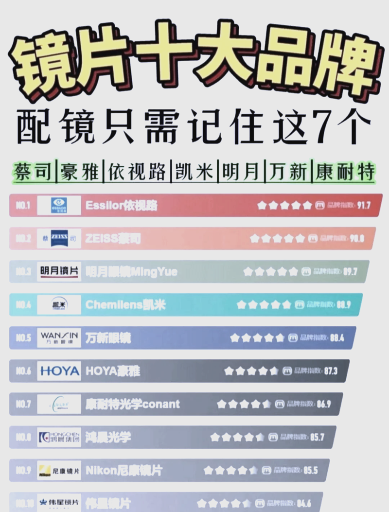 光学眼镜市场的新景观